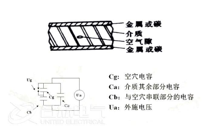 局部放電原理圖