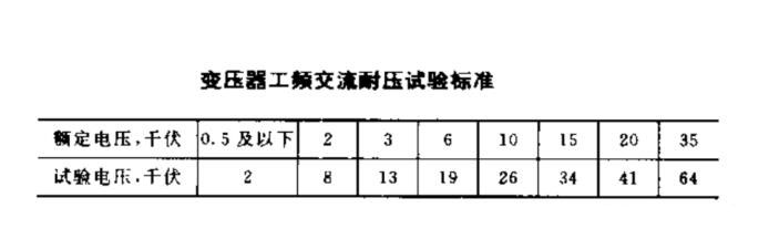 變壓器工頻耐壓試驗電壓標準