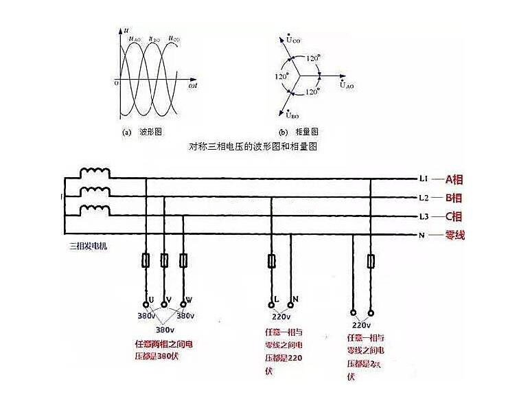 相線、中性線和火線、零線 示意圖