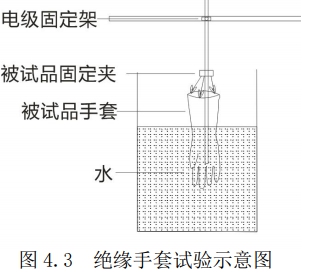 全自動絕緣靴(手套)耐壓試驗裝置接線圖