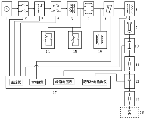 油浸式無局放試驗變壓器的設備組成