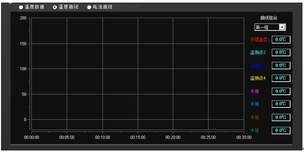 溫升試驗裝置溫度曲線顯示