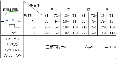 有載調壓分接開關測試儀