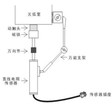 開關機械特性測試儀