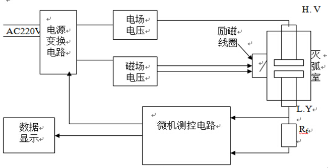 真空開關(guān)真空度測試儀