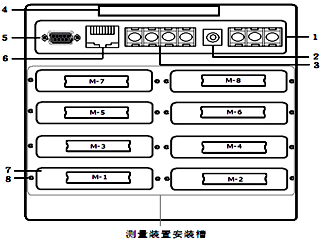 溫升試驗裝置