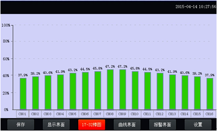 全自動(dòng)溫升試驗(yàn)裝置棒圖顯示畫面