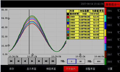 全自動(dòng)溫升試驗(yàn)裝置歷史曲線畫面