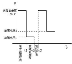 微機繼電保護測試儀