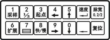 電纜故障測試系統