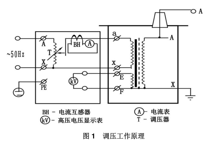 工頻耐壓試驗裝置調壓工作原理